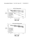 METHODS AND COMPOSITONS FOR ANTISENSE VEGF OLIGONUCLEOTIDES diagram and image