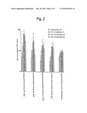 SOLID DISPERSING VACCINE COMPOSITION FOR ORAL DELIVERY diagram and image