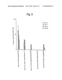 SOLID DISPERSING VACCINE COMPOSITION FOR ORAL DELIVERY diagram and image