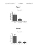 METHOD FOR SUPPRESSING OR PREVENTING FIBROUS ADHESION FORMATION USING A MULTICOMPONENT AQUEOUS OXYCHLORINE COMPOSITION PREPARED ON-SITE diagram and image