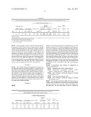 METHOD FOR SUPPRESSING OR PREVENTING FIBROUS ADHESION FORMATION USING A MULTICOMPONENT AQUEOUS OXYCHLORINE COMPOSITION PREPARED ON-SITE diagram and image