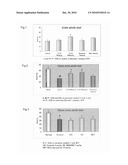 GHRELIN PRODUCTION PROMOTER diagram and image