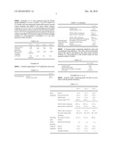 FOAMED CANDY diagram and image