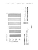 High fat feed particles diagram and image