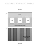 SUPERHYDROPHOBIC SURFACES FOR DRAG REDUCTION diagram and image