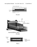 SUPERHYDROPHOBIC SURFACES FOR DRAG REDUCTION diagram and image