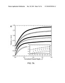 SUPERHYDROPHOBIC SURFACES FOR DRAG REDUCTION diagram and image