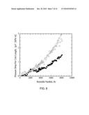 SUPERHYDROPHOBIC SURFACES FOR DRAG REDUCTION diagram and image