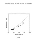 SUPERHYDROPHOBIC SURFACES FOR DRAG REDUCTION diagram and image