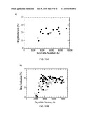 SUPERHYDROPHOBIC SURFACES FOR DRAG REDUCTION diagram and image