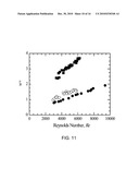 SUPERHYDROPHOBIC SURFACES FOR DRAG REDUCTION diagram and image