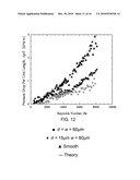 SUPERHYDROPHOBIC SURFACES FOR DRAG REDUCTION diagram and image