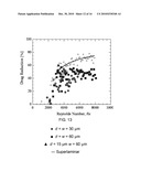 SUPERHYDROPHOBIC SURFACES FOR DRAG REDUCTION diagram and image