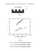 SUPERHYDROPHOBIC SURFACES FOR DRAG REDUCTION diagram and image