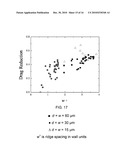 SUPERHYDROPHOBIC SURFACES FOR DRAG REDUCTION diagram and image