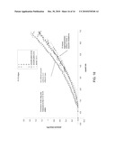 SUPERHYDROPHOBIC SURFACES FOR DRAG REDUCTION diagram and image