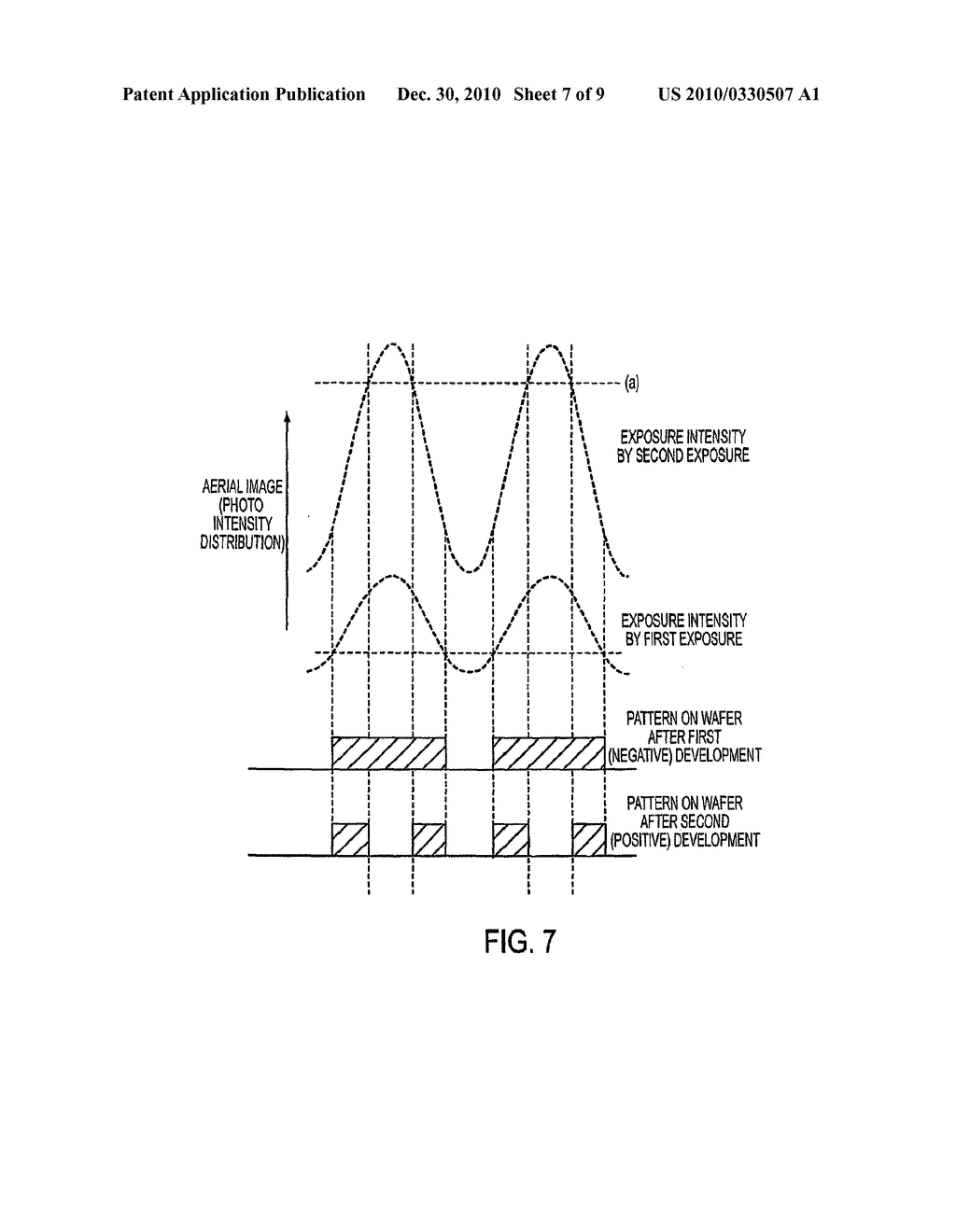 PATTERN FORMING METHOD, RESIST COMPOSITION TO BE USED IN THE PATTERN FORMING METHOD, NEGATIVE DEVELOPING SOLUTION TO BE USED IN THE PATTERN FORMING METHOD AND RINSING SOLUTION FOR NEGATIVE DEVELOPMENT TO BE USED IN THE PATTERN FORMING METHOD - diagram, schematic, and image 08