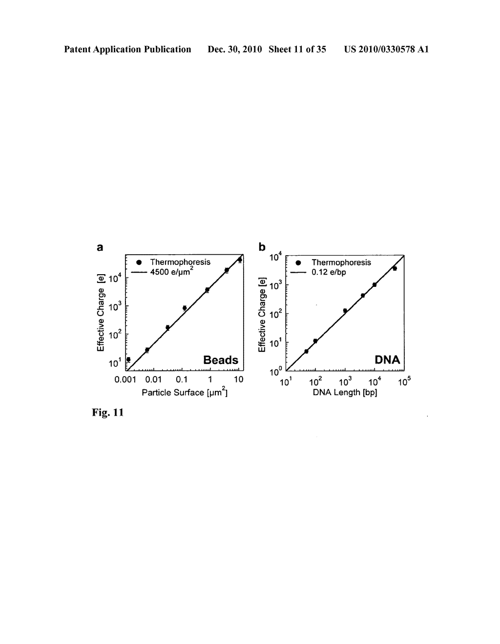 THERMO-OPTICAL CHARACTERISATION OF NUCLEIC ACID MOLECULES - diagram, schematic, and image 12