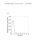 METHOD TO QUANTIFY METHYLTRANSFERASE ACTIVITY diagram and image