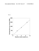 METHOD TO QUANTIFY METHYLTRANSFERASE ACTIVITY diagram and image