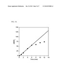 METHOD TO QUANTIFY METHYLTRANSFERASE ACTIVITY diagram and image