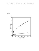 METHOD TO QUANTIFY METHYLTRANSFERASE ACTIVITY diagram and image