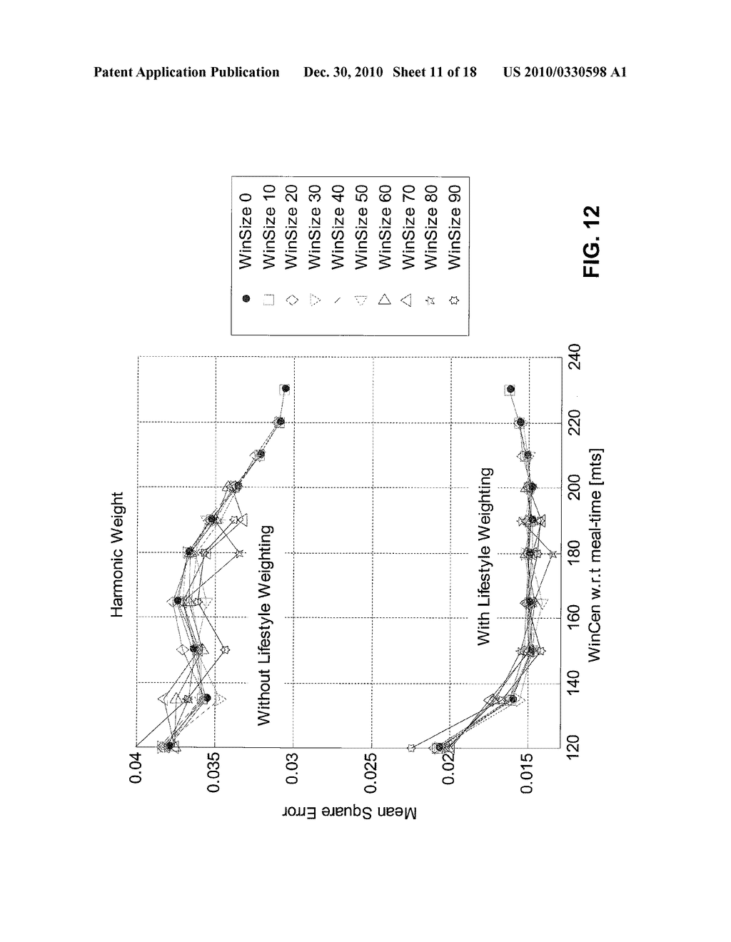 METHOD, SYSTEM, AND COMPUTER PROGRAM PRODUCT FOR PROVIDING BOTH AN ESTIMATED TRUE MEAN BLOOD GLUCOSE VALUE AND ESTIMATED GLYCATED HEMOGLOBIN (HbA1C) VALUE FROM STRUCTURED SPOT MEASUREMENTS OF BLOOD GLUCOSE - diagram, schematic, and image 12