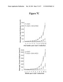 Use of Soluble Galectin-3 (Gal-3) for Cancer Treatment diagram and image