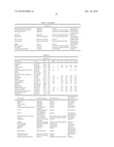 Use of Soluble Galectin-3 (Gal-3) for Cancer Treatment diagram and image