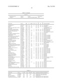 Use of Soluble Galectin-3 (Gal-3) for Cancer Treatment diagram and image