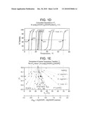 COMPOSITIONS AND METHODS FOR OPTIMIZING DRUG HYDROPHOBICITY AND DRUG DELIVERY TO CELLS diagram and image