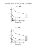 COMPOSITIONS AND METHODS FOR OPTIMIZING DRUG HYDROPHOBICITY AND DRUG DELIVERY TO CELLS diagram and image