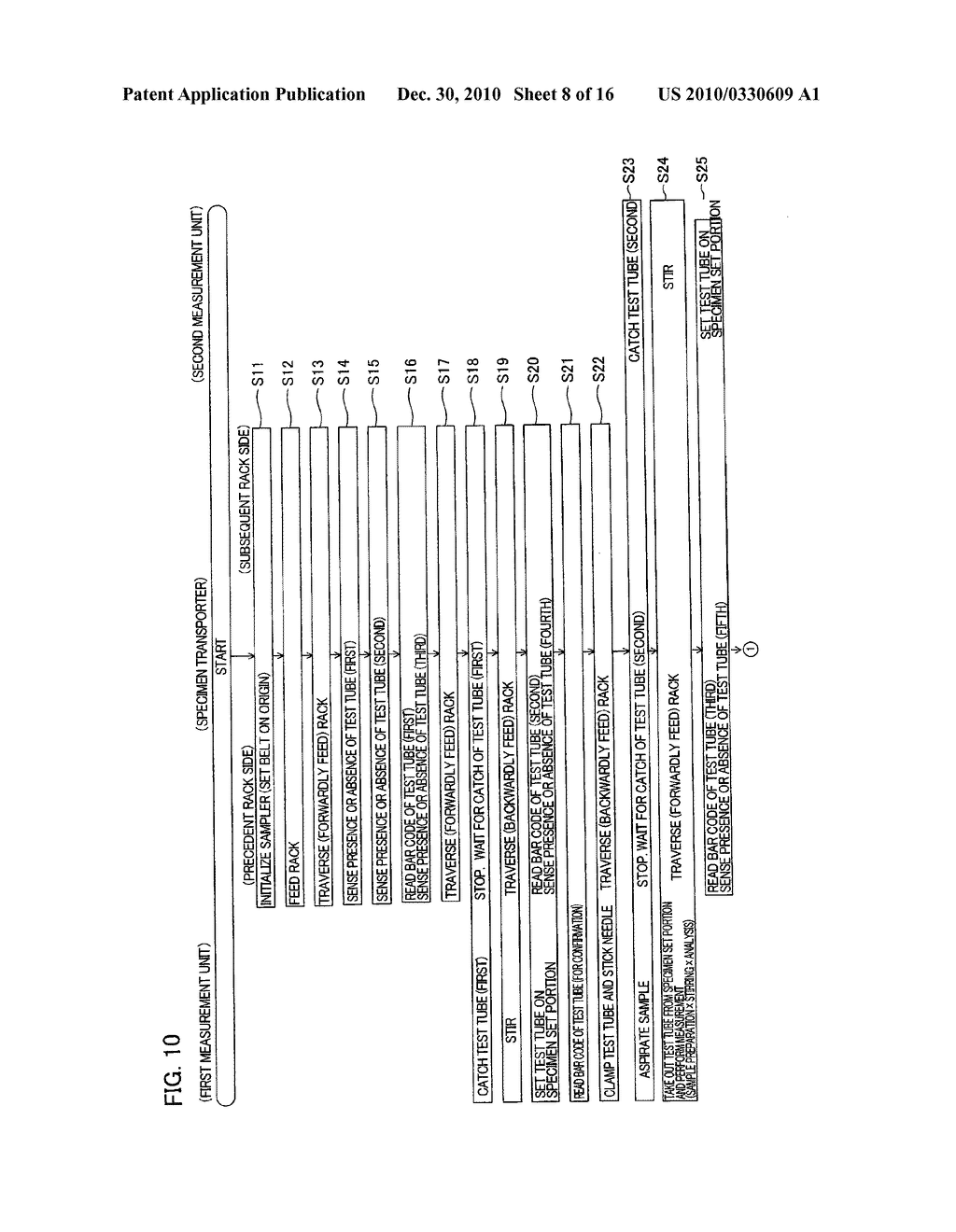ANALYSIS APPARATUS AND ANALYSIS METHOD - diagram, schematic, and image 09