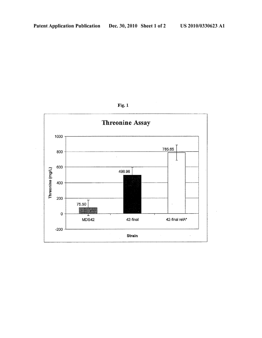 COMPOSITIONS AND METHODS FOR AMINO ACID BIOSYNTHESIS - diagram, schematic, and image 02