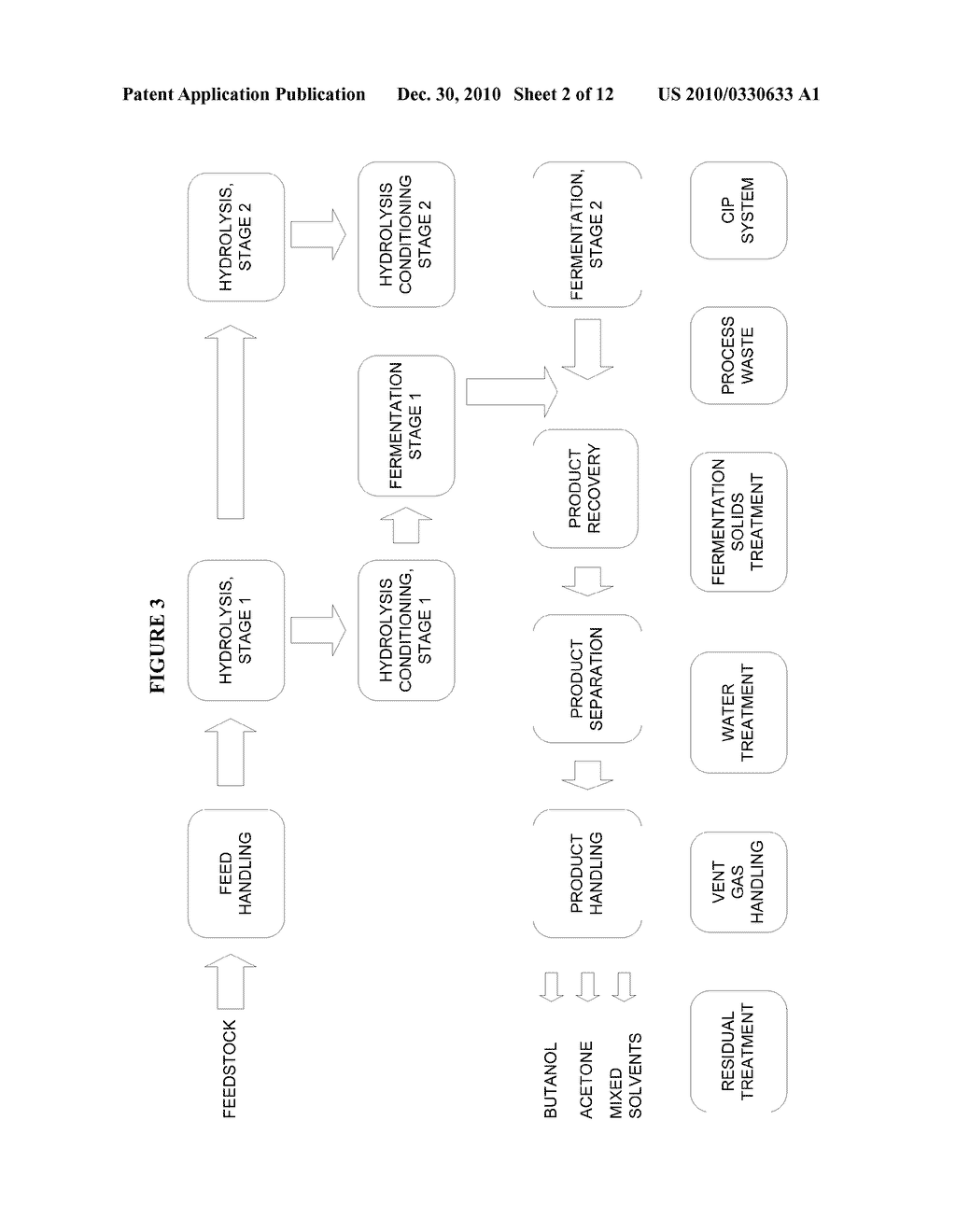 Integrated System and Process for Bioproduct Production - diagram, schematic, and image 03