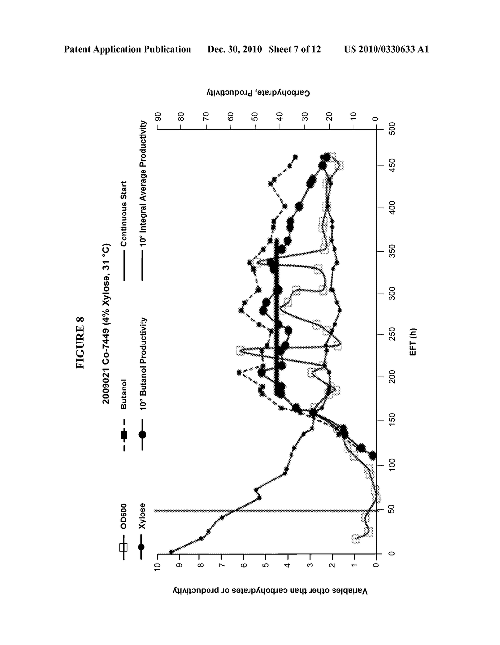 Integrated System and Process for Bioproduct Production - diagram, schematic, and image 08