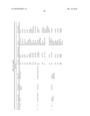 ORGANISMS FOR THE PRODUCTION OF 1,3-BUTANEDIOL diagram and image