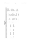 ORGANISMS FOR THE PRODUCTION OF 1,3-BUTANEDIOL diagram and image