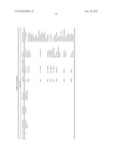 ORGANISMS FOR THE PRODUCTION OF 1,3-BUTANEDIOL diagram and image