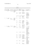 ORGANISMS FOR THE PRODUCTION OF 1,3-BUTANEDIOL diagram and image