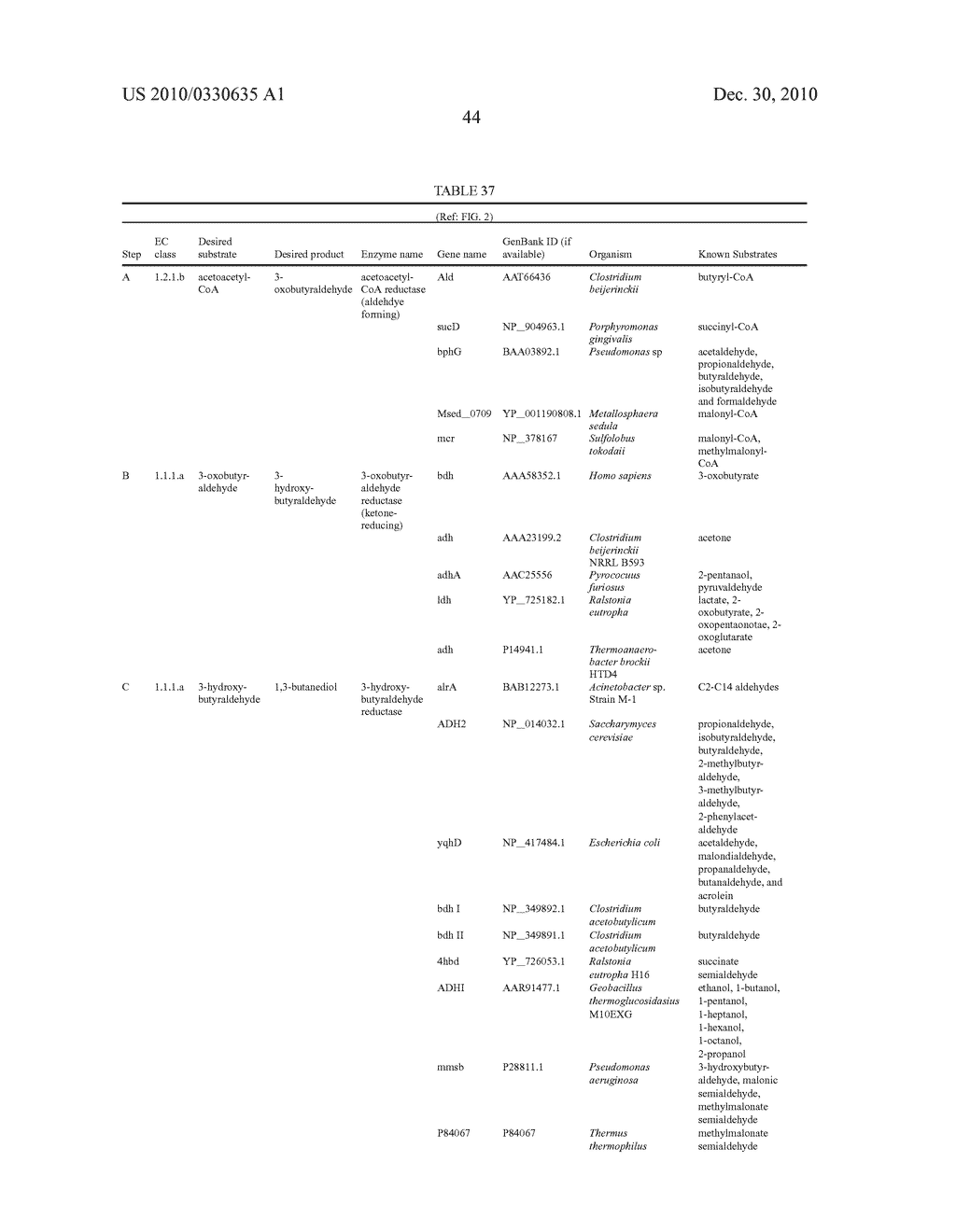 ORGANISMS FOR THE PRODUCTION OF 1,3-BUTANEDIOL - diagram, schematic, and image 52