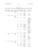 ORGANISMS FOR THE PRODUCTION OF 1,3-BUTANEDIOL diagram and image