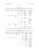 ORGANISMS FOR THE PRODUCTION OF 1,3-BUTANEDIOL diagram and image