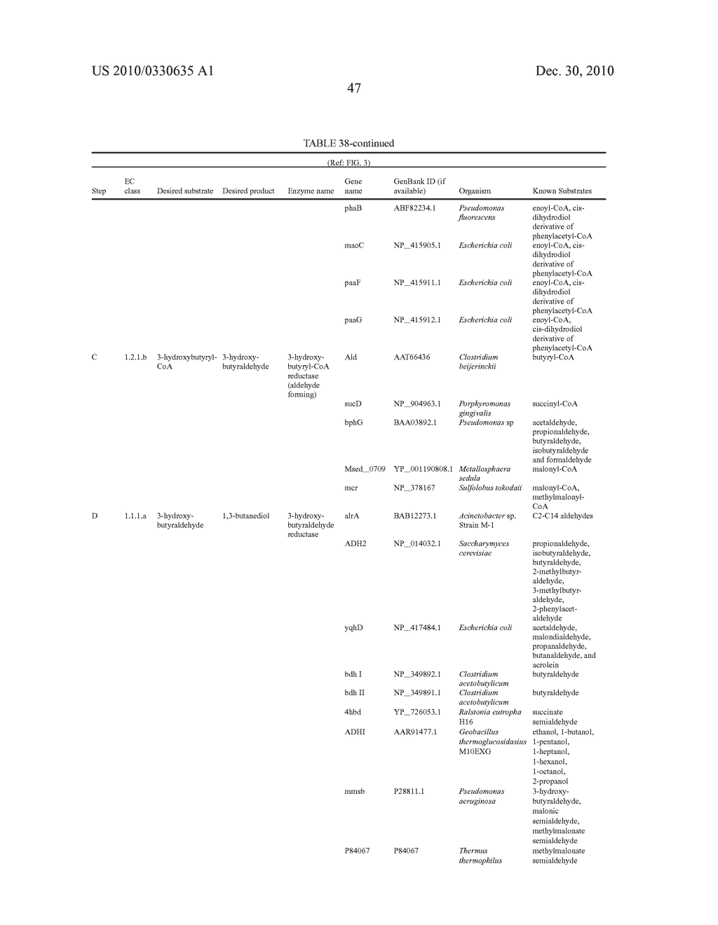 ORGANISMS FOR THE PRODUCTION OF 1,3-BUTANEDIOL - diagram, schematic, and image 55