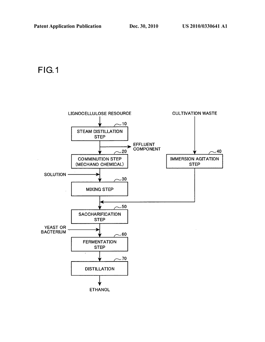 METHOD FOR PRODUCING ETHANOL - diagram, schematic, and image 02