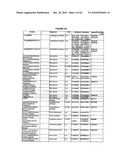 ONE POT DESIALYLATION AND GLYCOPEGYLATION OF THERAPEUTIC PEPTIDES diagram and image