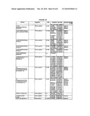 ONE POT DESIALYLATION AND GLYCOPEGYLATION OF THERAPEUTIC PEPTIDES diagram and image