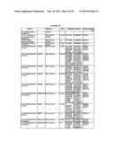 ONE POT DESIALYLATION AND GLYCOPEGYLATION OF THERAPEUTIC PEPTIDES diagram and image