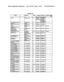 ONE POT DESIALYLATION AND GLYCOPEGYLATION OF THERAPEUTIC PEPTIDES diagram and image