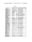 ONE POT DESIALYLATION AND GLYCOPEGYLATION OF THERAPEUTIC PEPTIDES diagram and image